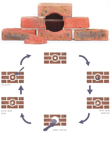brick wall birdhouse cycle