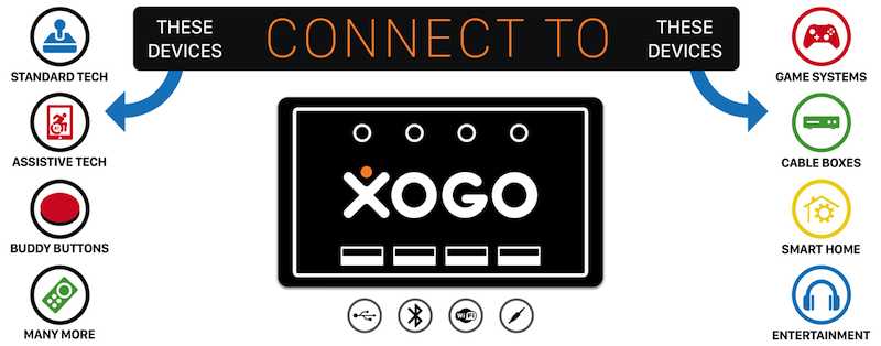 Xogo - Features