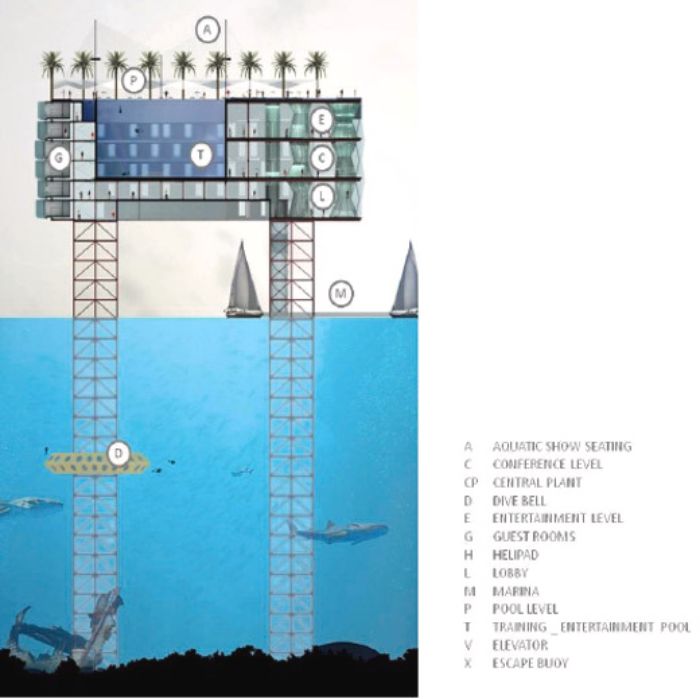 Morris Architects oil rig hotel plans