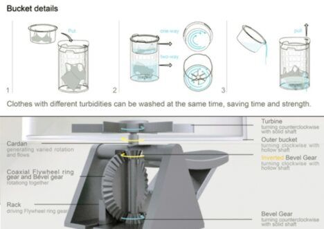 Portable Mini Washing Machine | Designs & Ideas on Dornob