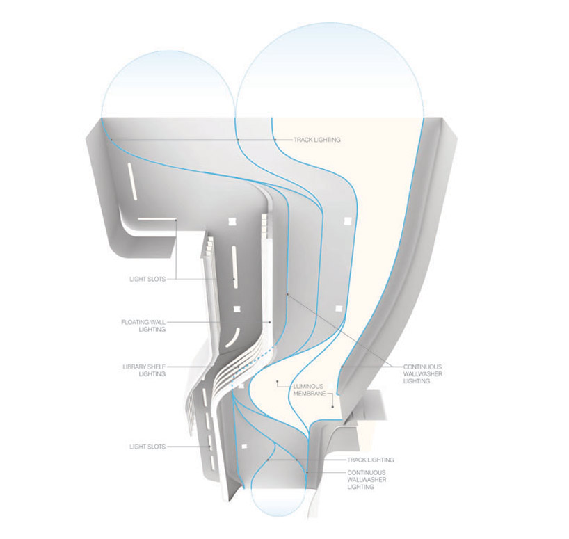 UNStudio Collector's Loft membrane diagram