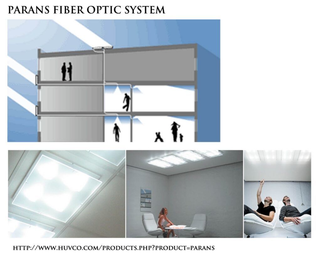 fiber optics diagram