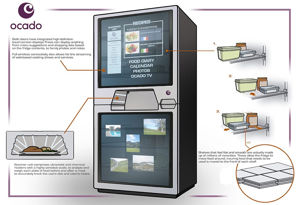 Ocado smart refrigerator