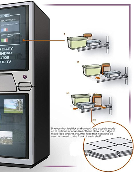 Smart combi fridges how they work and why you need one
