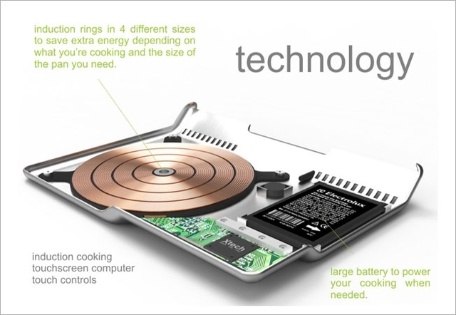 Electrolux cooking laptop