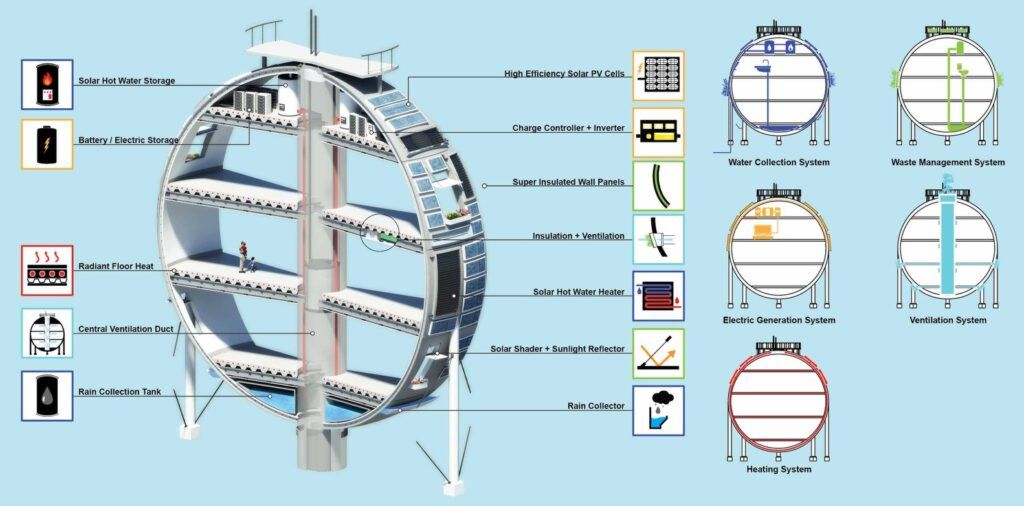 Oil silo home features