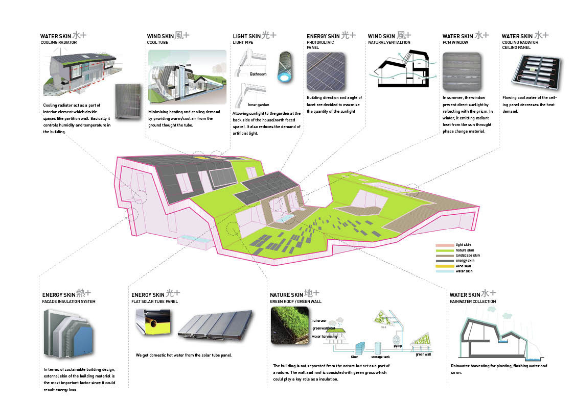 E+ Green Roof Home Information