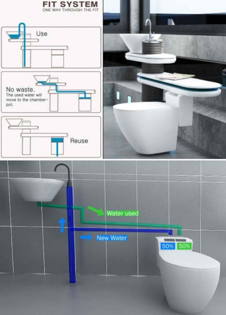 water-saving bathroom concept