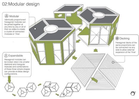 hivehaus modular design