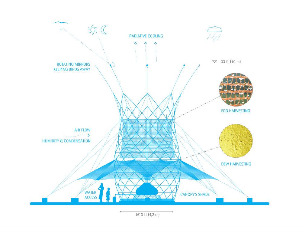 warka tower how it works