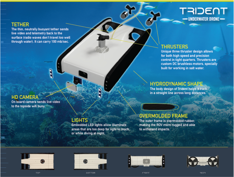 trident drone features
