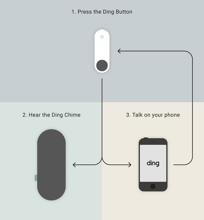 ding smart doorbell diagram