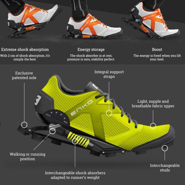 enko energy-saving running shoes diagram