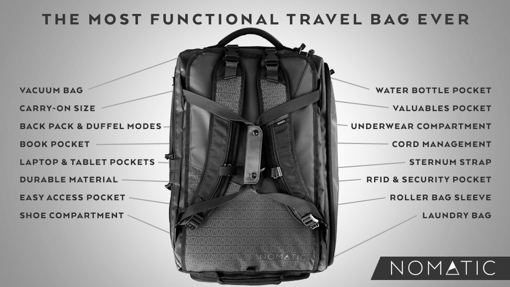 The Nomatic Travel Bag: Stuffed with 20 Handy Features | Designs ...
