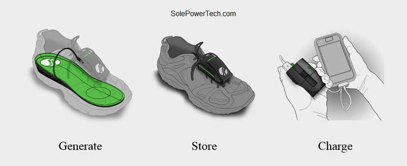 SolePower - Energy Creation