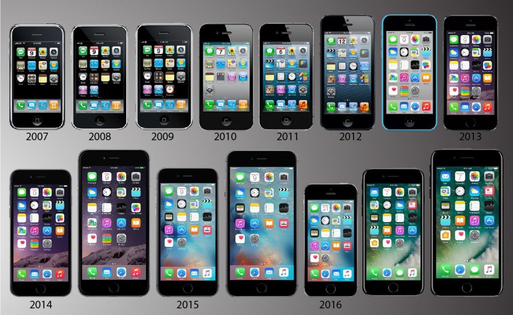 iPhones Over the Years