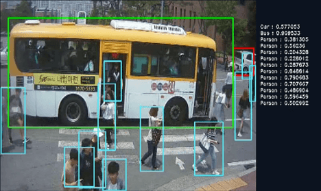 Pedestrian Detection Technology