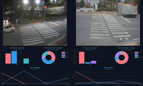Traffic Data Collection Technology
