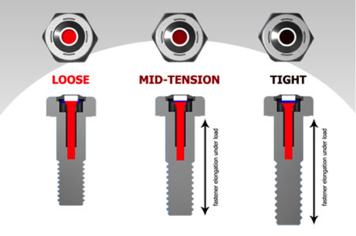A graphic demonstrating the way the SmartBolt's visual indicator works. 