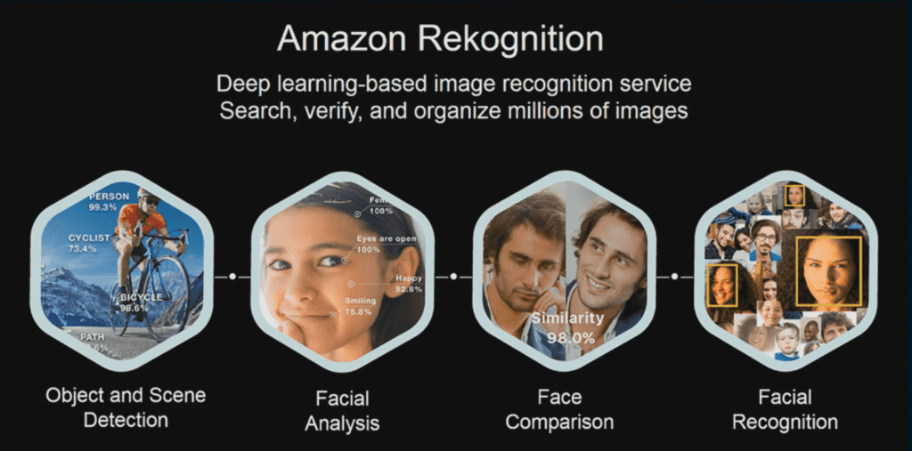 Stills showing how Amazon's "Rekognition" facial recognition technology works. 