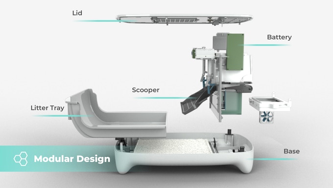 A diagram that shows a dissected iKuddle self-cleaning litter box.