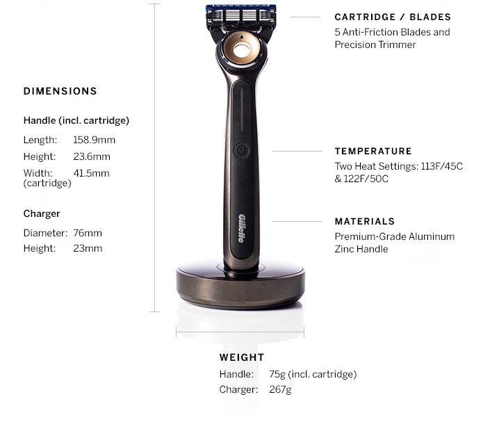 The technical specifications behind GilletteLabs' new Heated Razor.