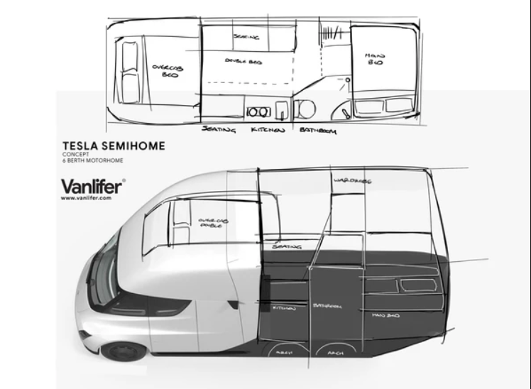 Rendings for Vanlifer's conversion of the Tesla Semi Electric Truck into a fully functional mobile home.