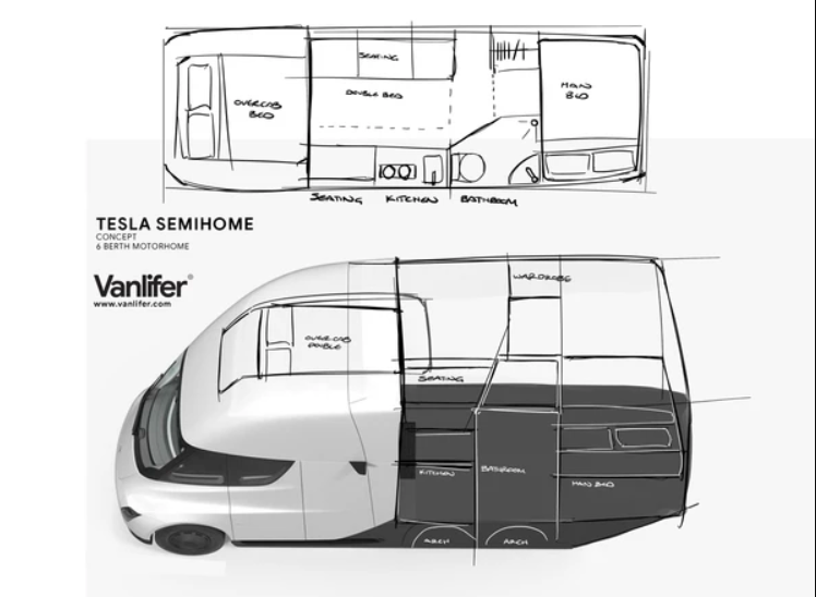 Tesla Semi Truck